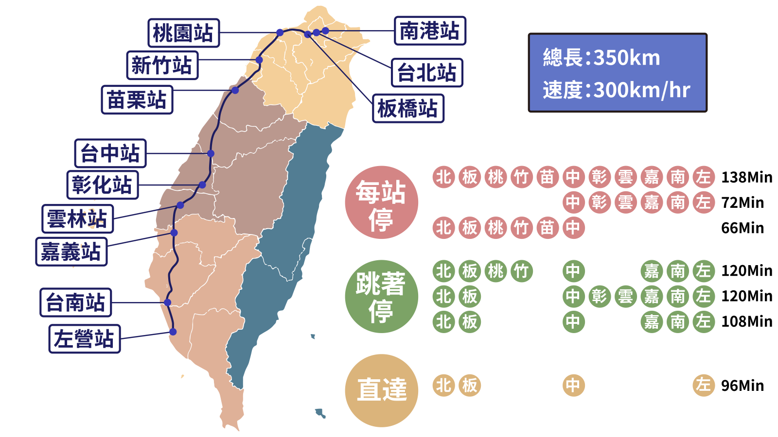 台湾高鐵线路图