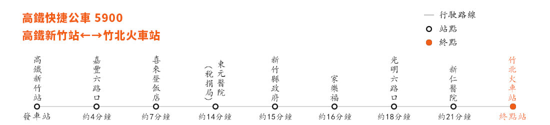 新竹高鐵接駁車路線圖